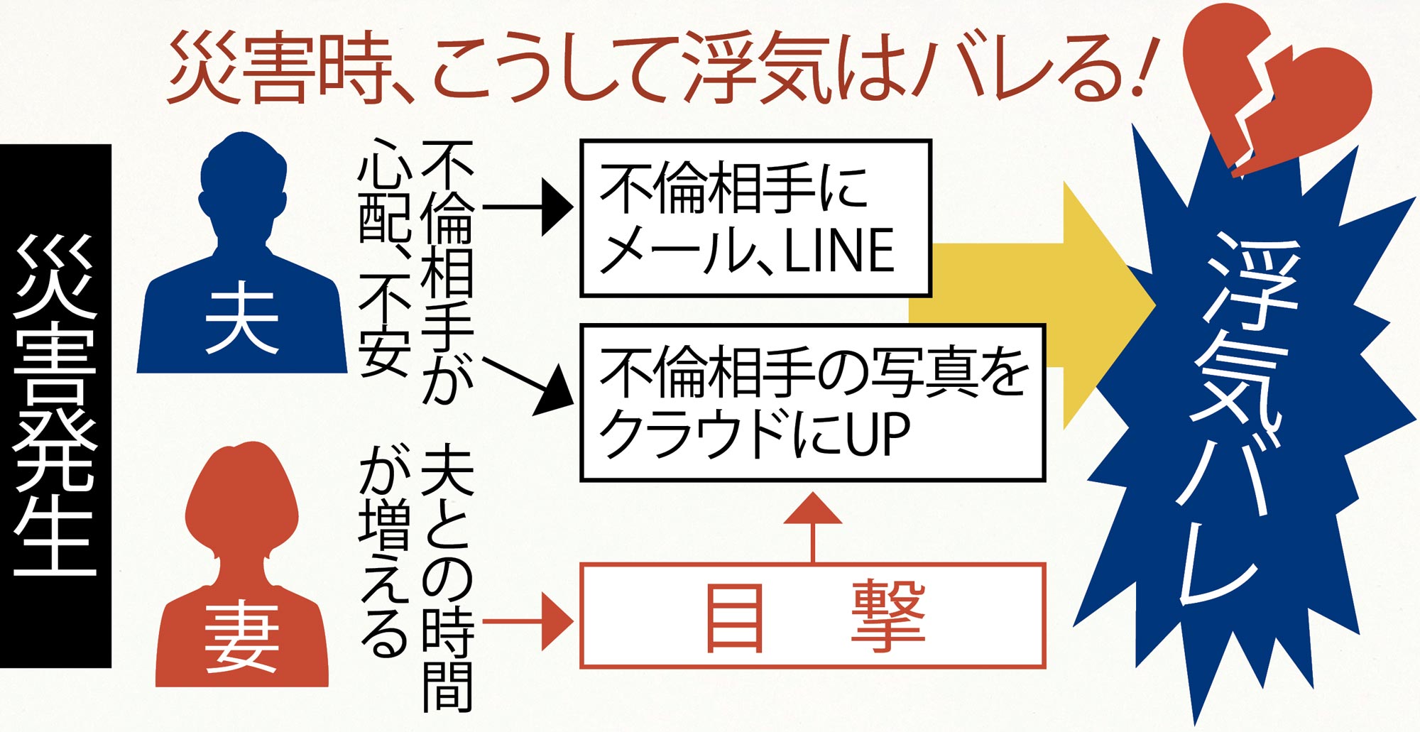 中年男の［災害七大リスク］研究