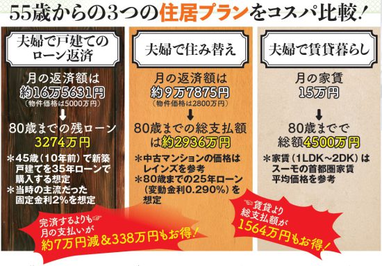 ［60歳でもう働かない］お金戦略