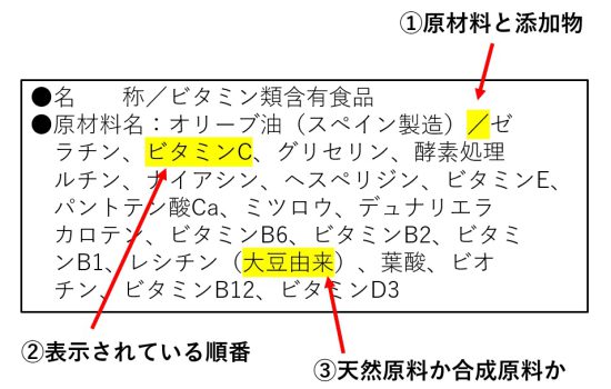 120歳まで生きる食の新常識