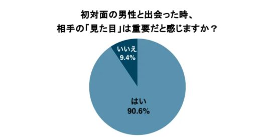 アンケート結果