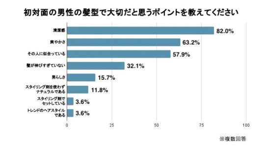 アンケート結果