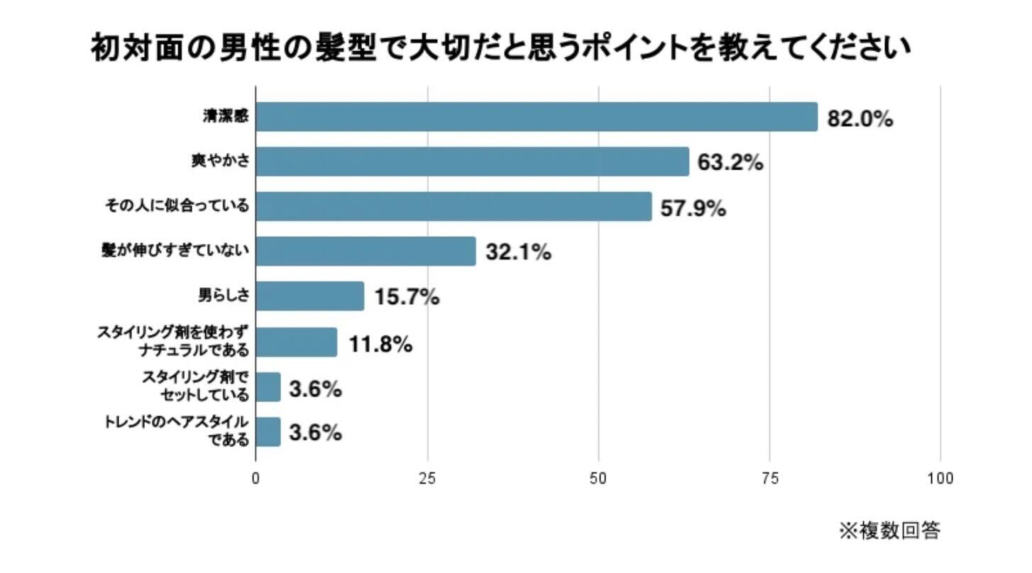 アンケート結果