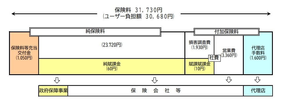 ビッグモーター