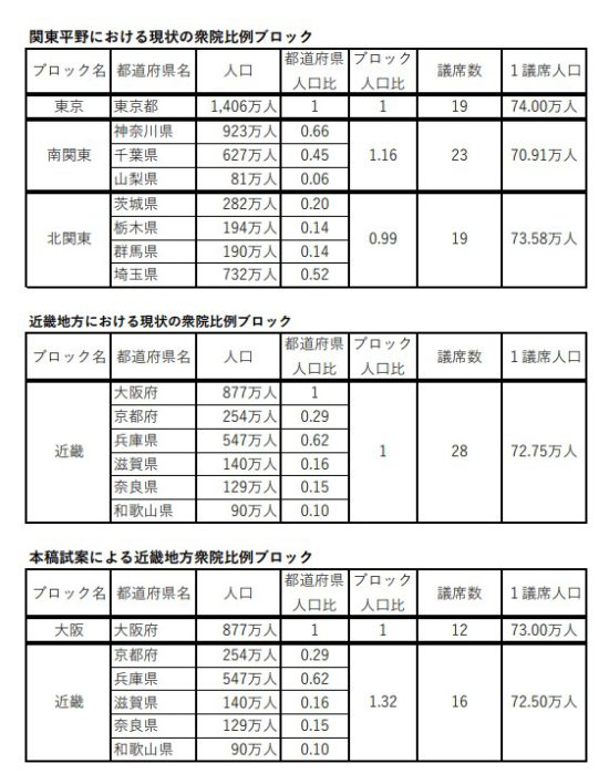 図表