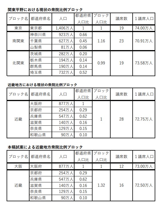 図表