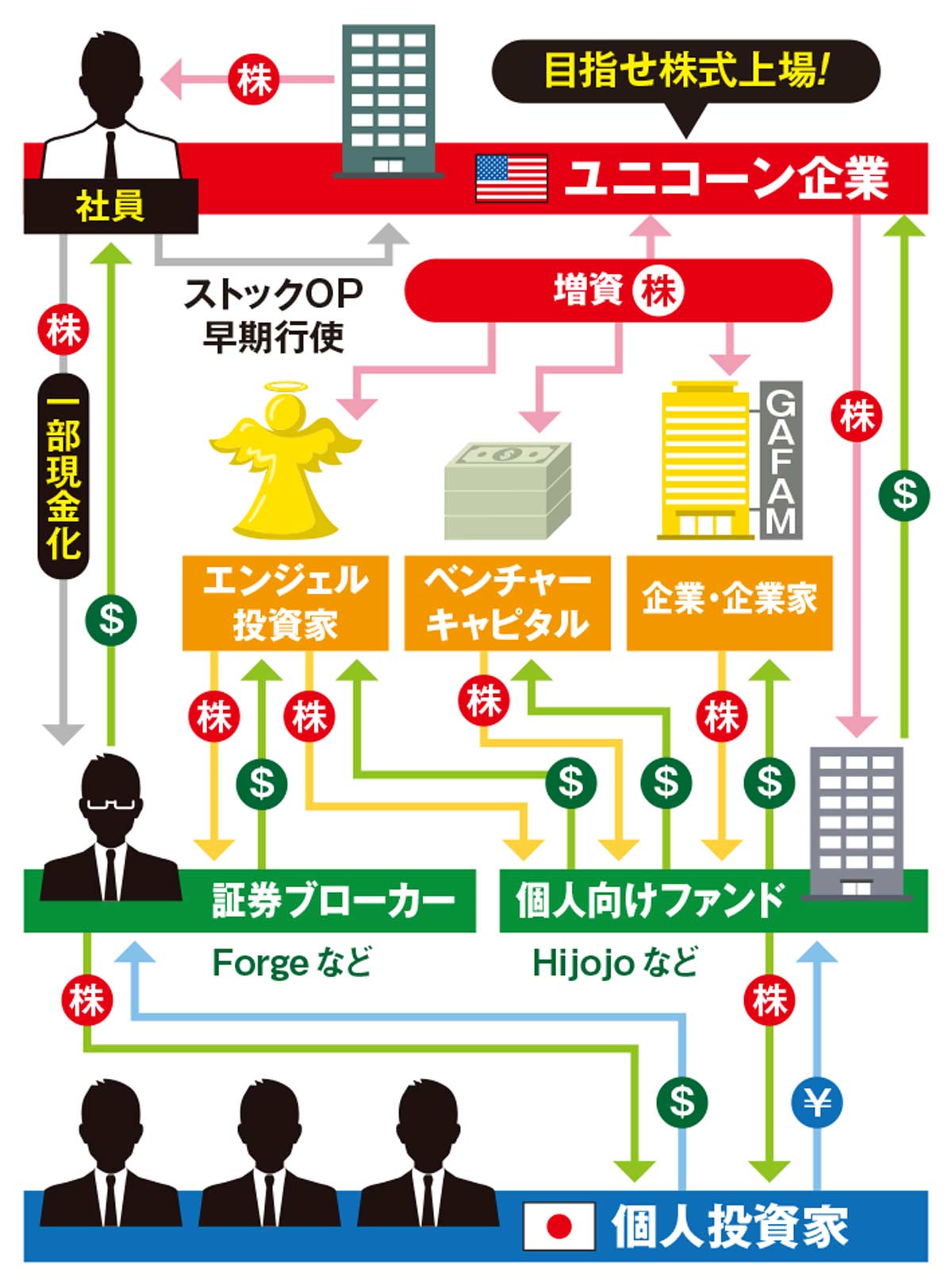 『マネー(得)捜本部』未上場株流通の仕組み