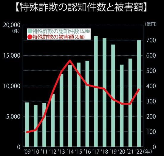 ［老親が危ない］診断