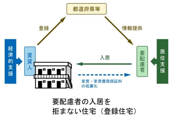 国土交通省