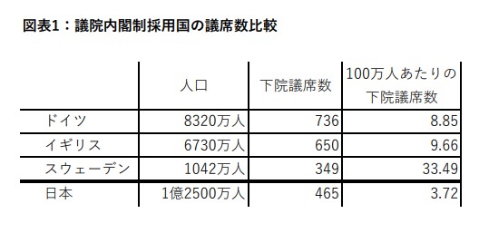 図表1