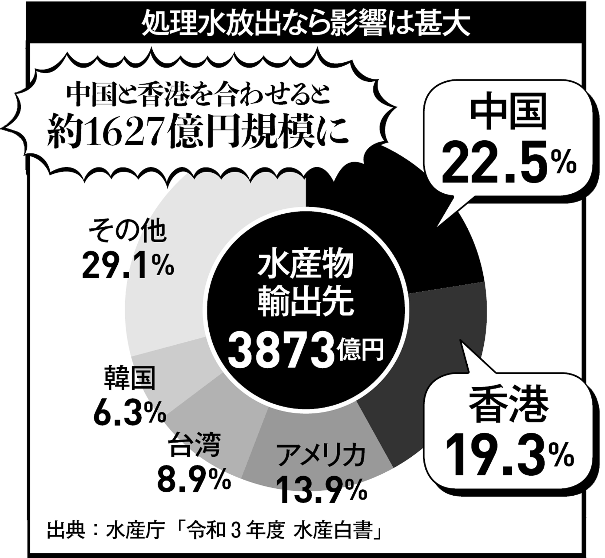 日本のサカナ［中国輸出できない］の衝撃