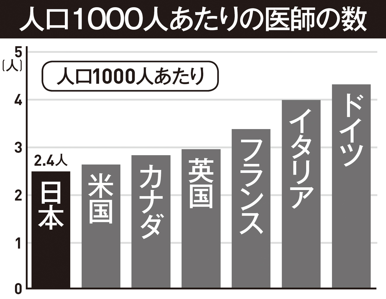 ブラックな医療現場