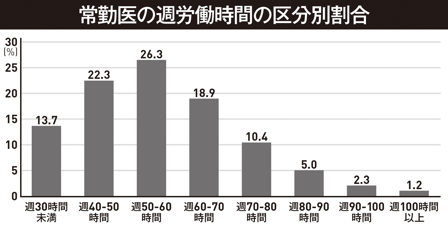 ブラックな医療現場