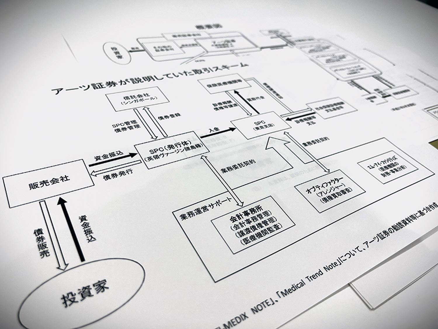 ［買うと損する］金融商品