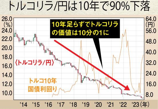 ［買うと損する］金融商品