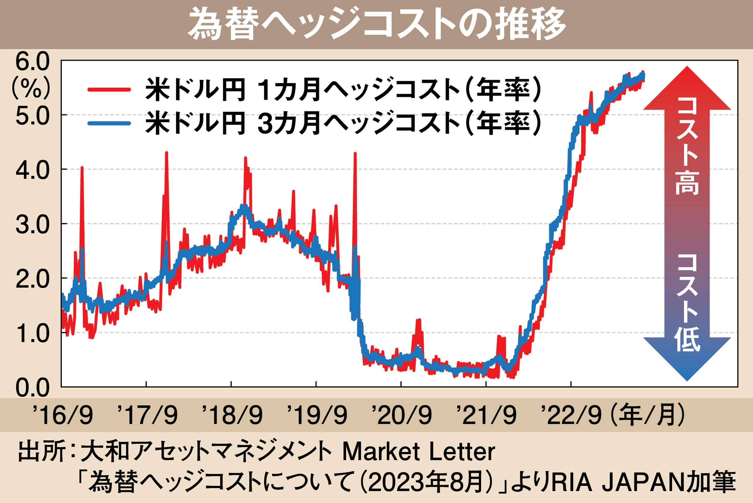 ［買うと損する］金融商品