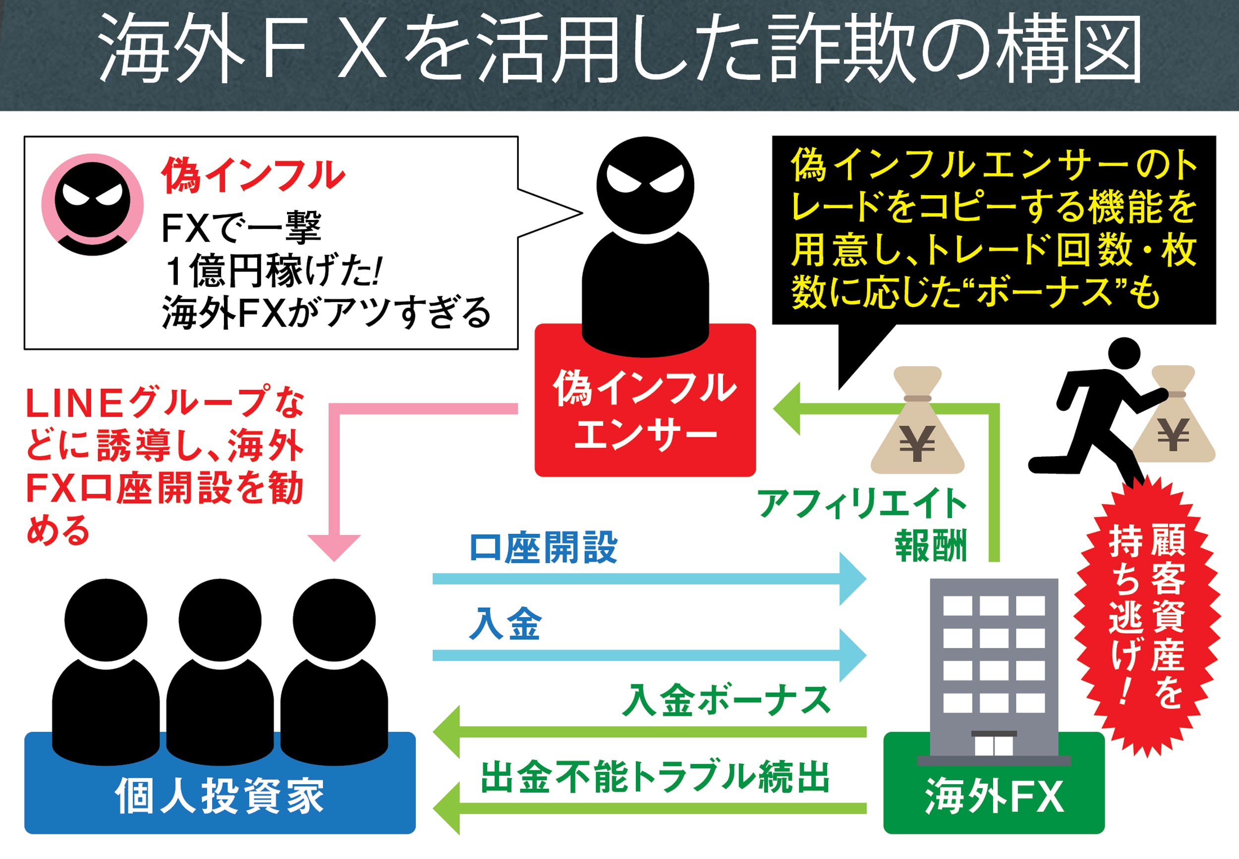 ［買うと損する］金融商品