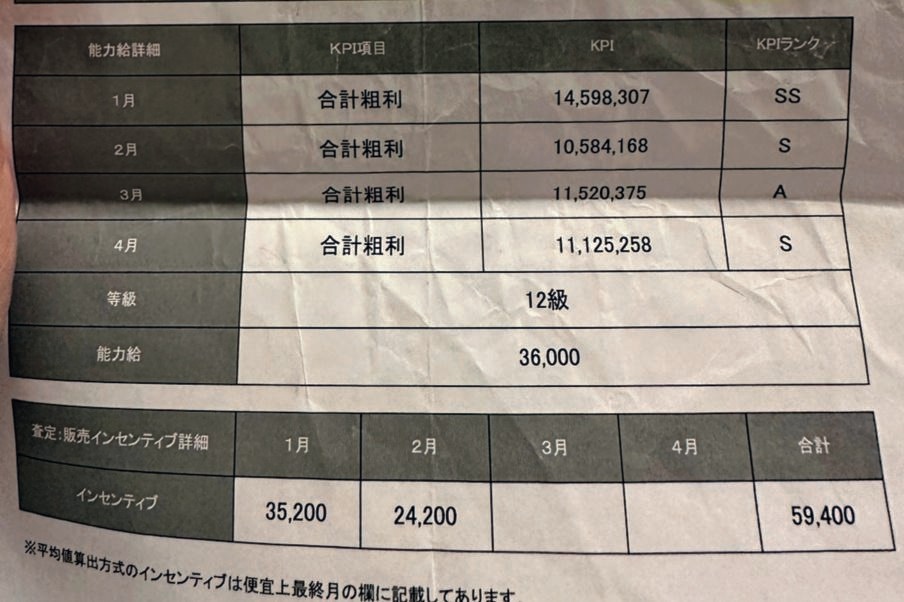 バカ社訓でわかる［ブラック職場の重症度］