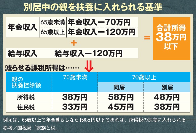 ずるい節税術