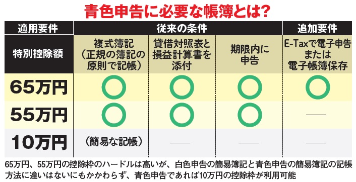 ずるい節税術