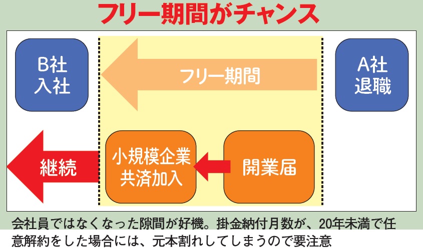 ずるい節税術