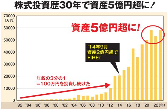 まだ間に合う［人生逆転のマネー運用術］