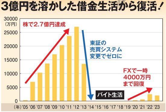 まだ間に合う［人生逆転のマネー運用術］