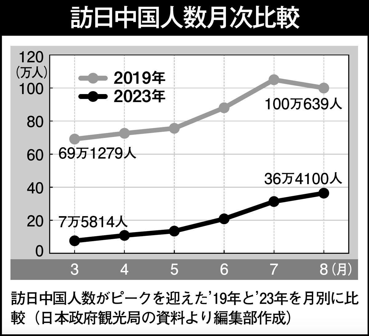 爆買い中国人