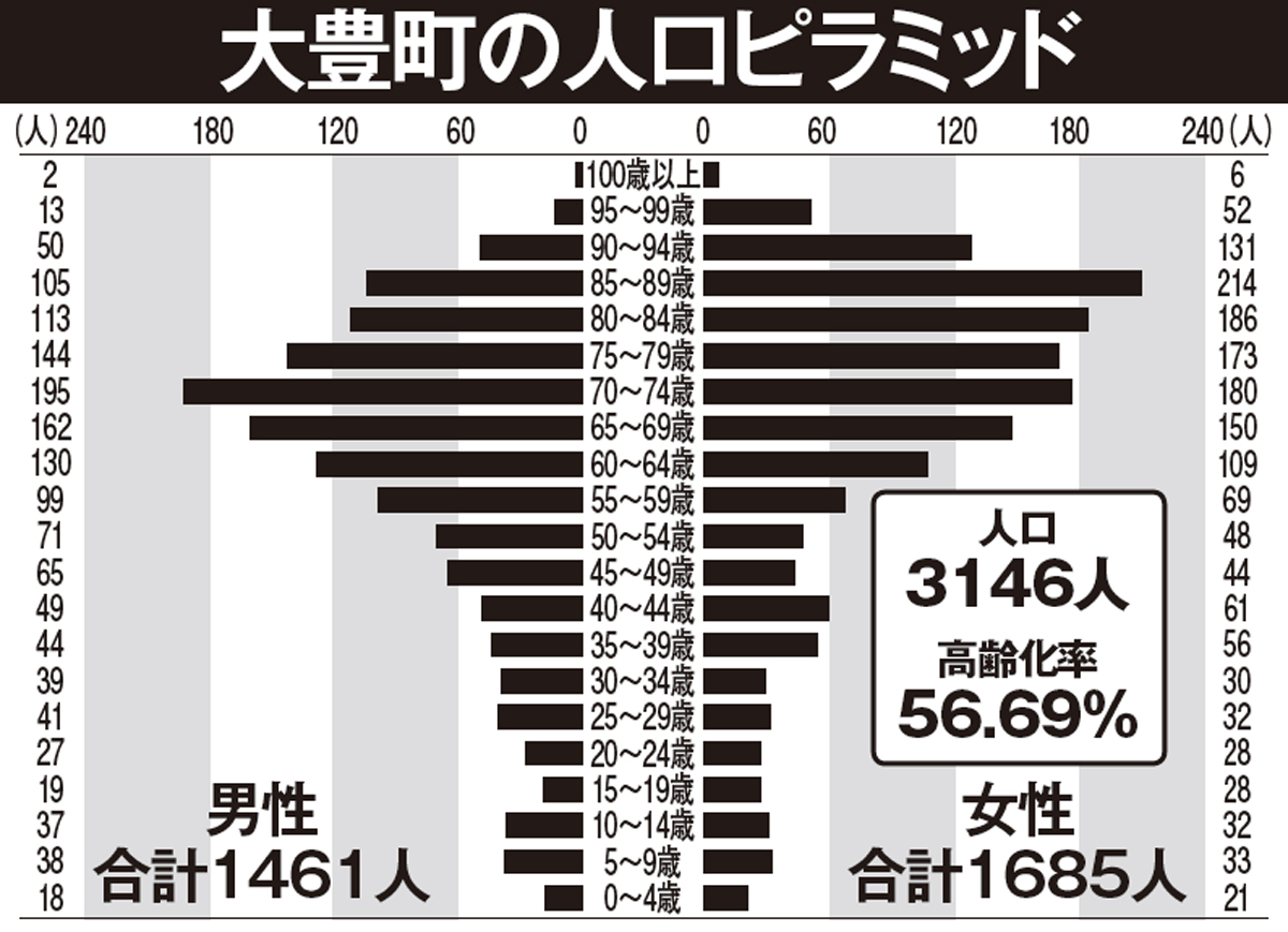 限界集落