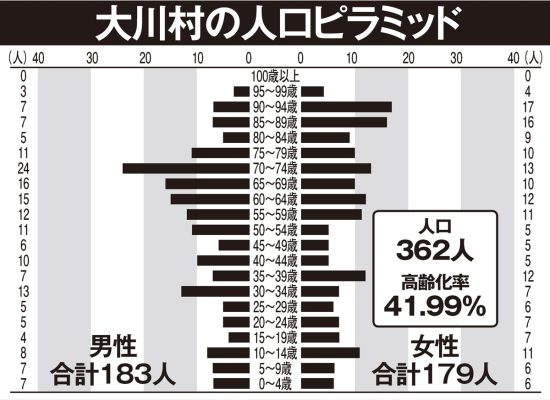 限界集落