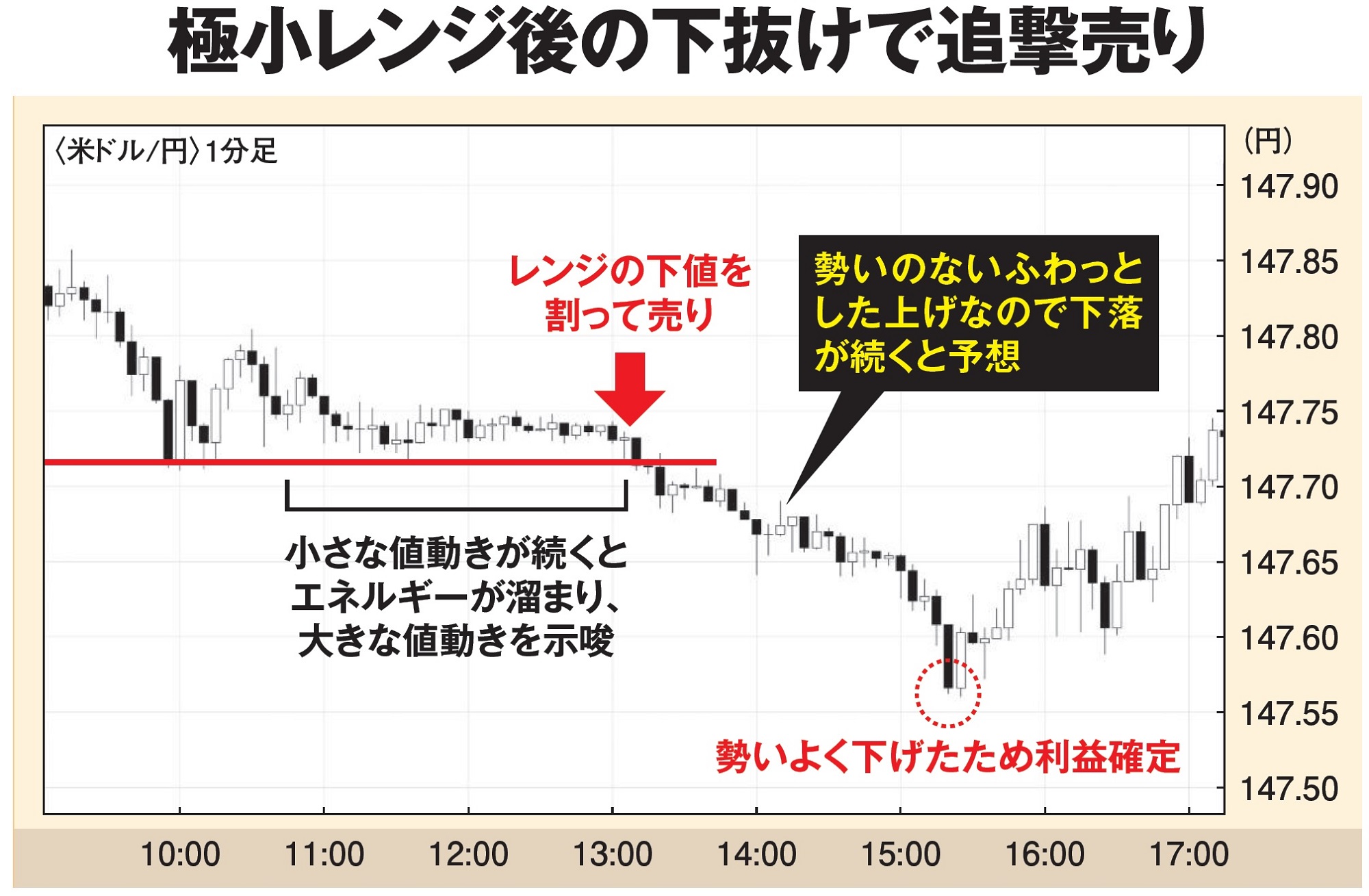 まだ間に合う［人生逆転のマネー運用術］