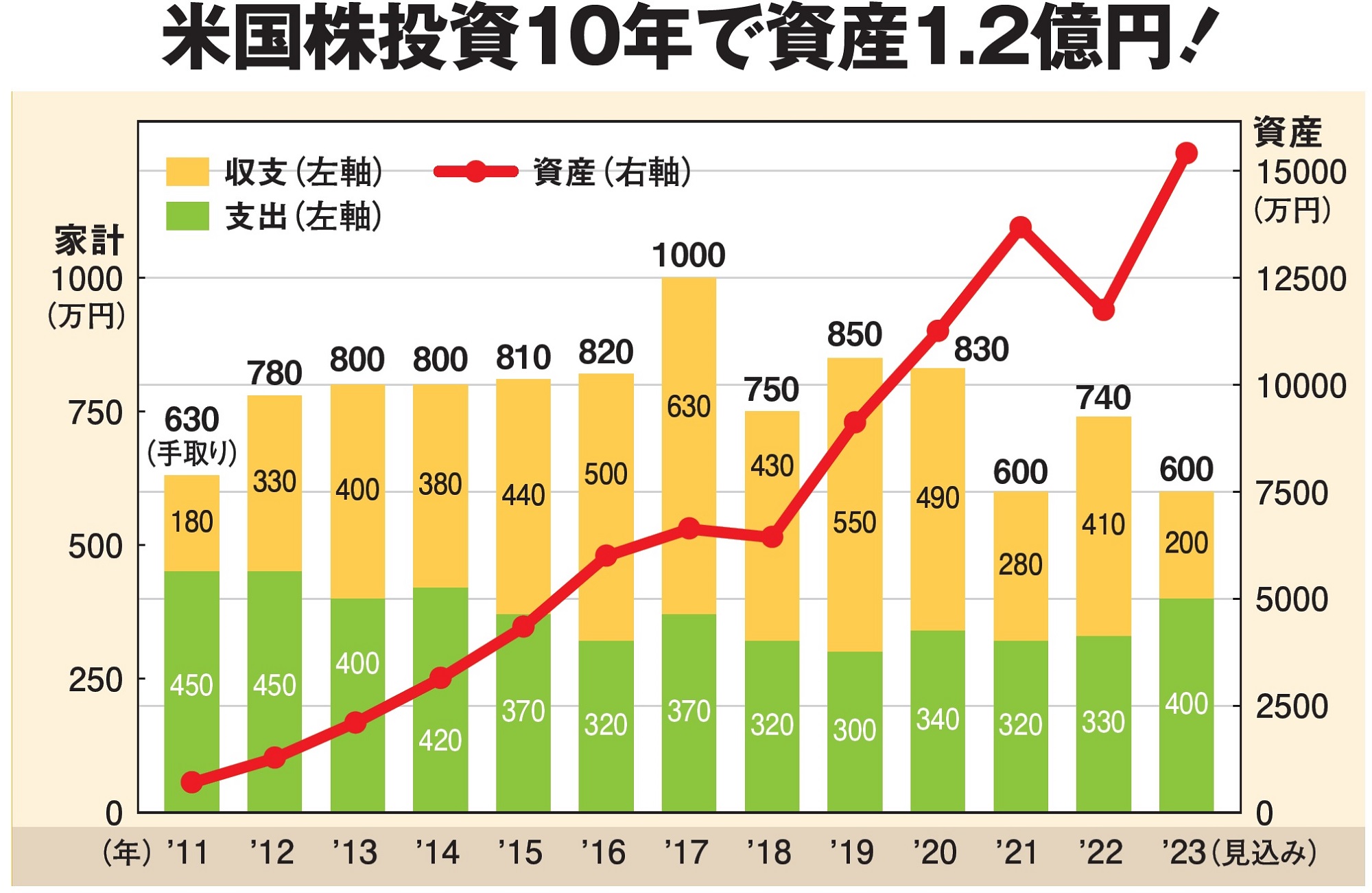 まだ間に合う［人生逆転のマネー運用術］