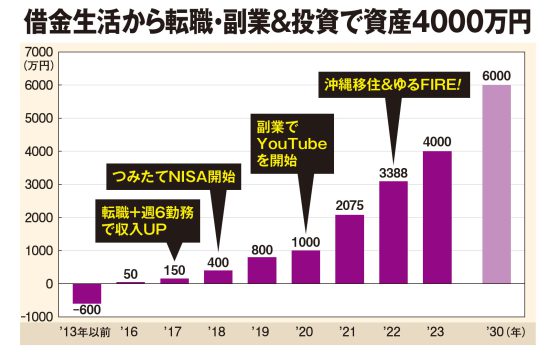 まだ間に合う［人生逆転のマネー運用術］