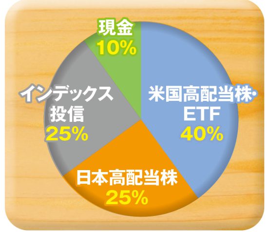 まだ間に合う［人生逆転のマネー運用術］