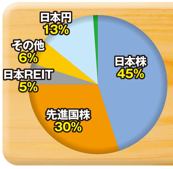 まだ間に合う［人生逆転のマネー運用術］