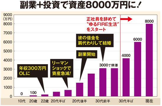 まだ間に合う［人生逆転のマネー運用術］