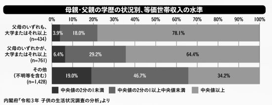 弱者男性パンデミック