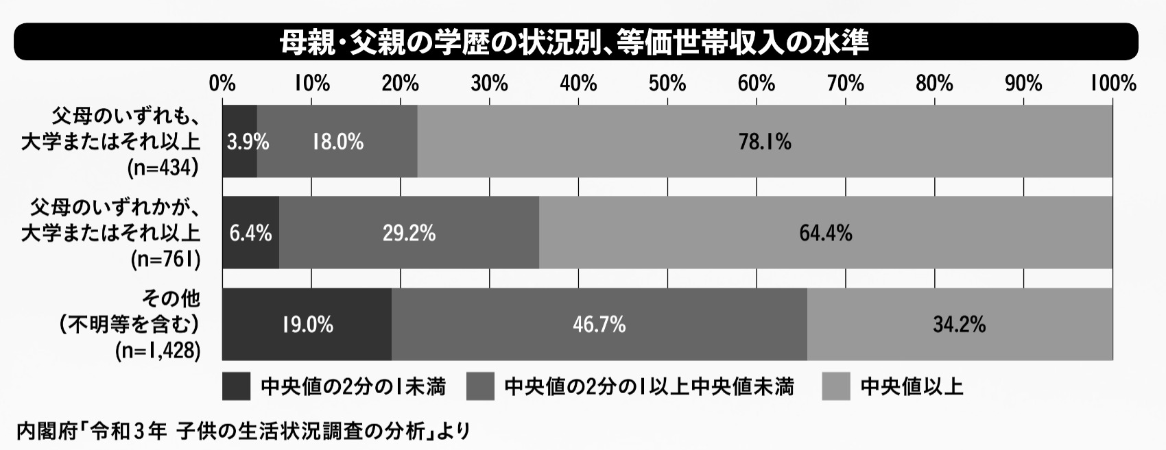 弱者男性パンデミック