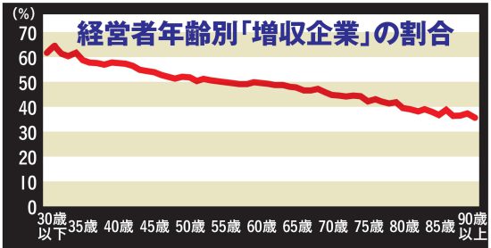 進む［超老害社会］