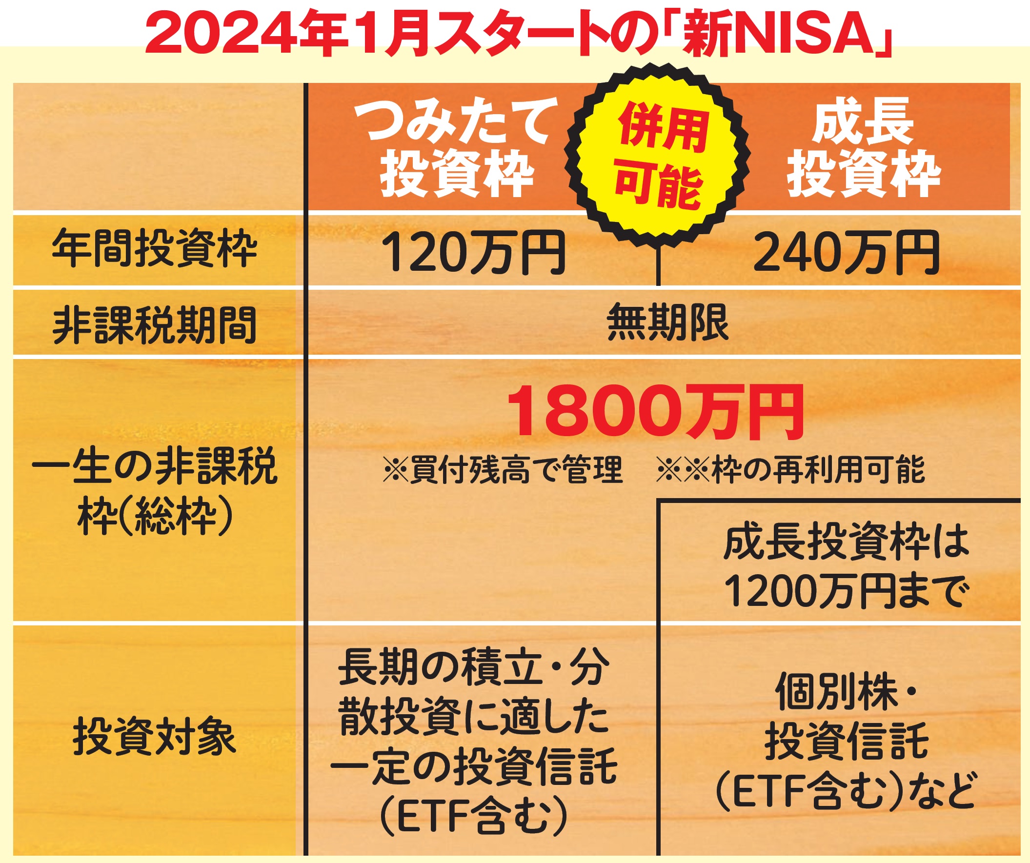 まだ間に合う［人生逆転のマネー運用術］