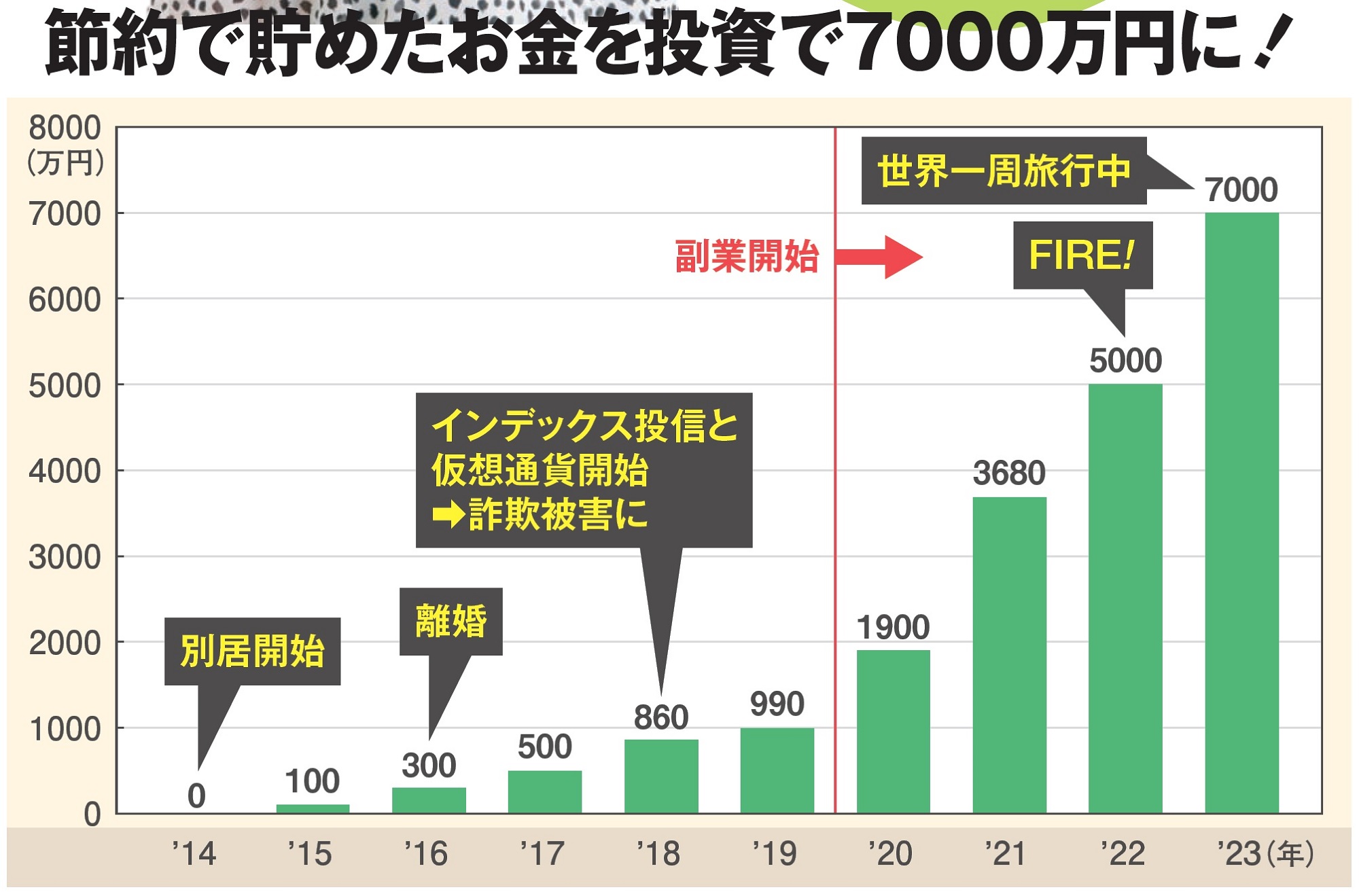 まだ間に合う［人生逆転のマネー運用術］