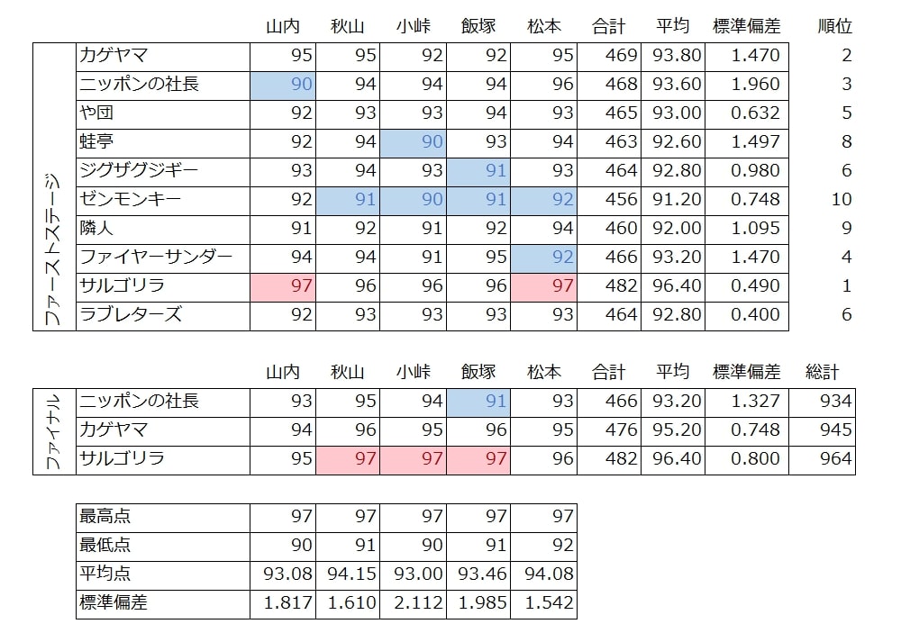 キングオブコント