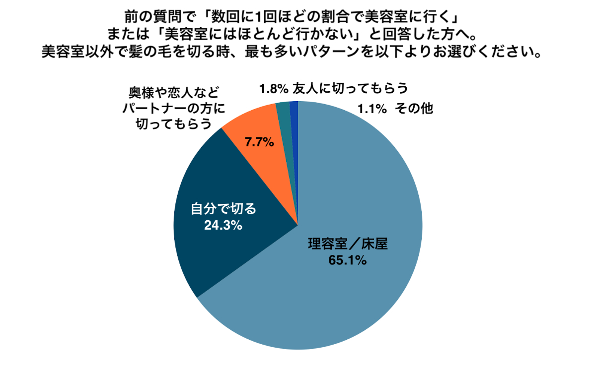 アンケート