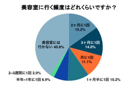 アンケート