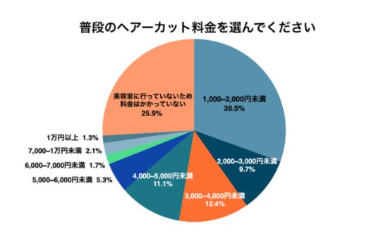 アンケート