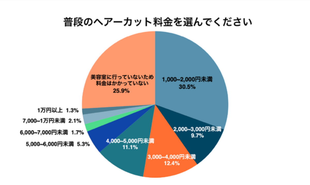 アンケート