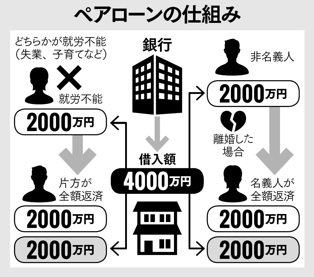 ［年収1500万円超パワーカップル世帯］は地獄だった！