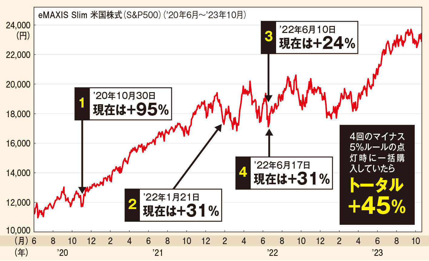 マネー（得）捜本部