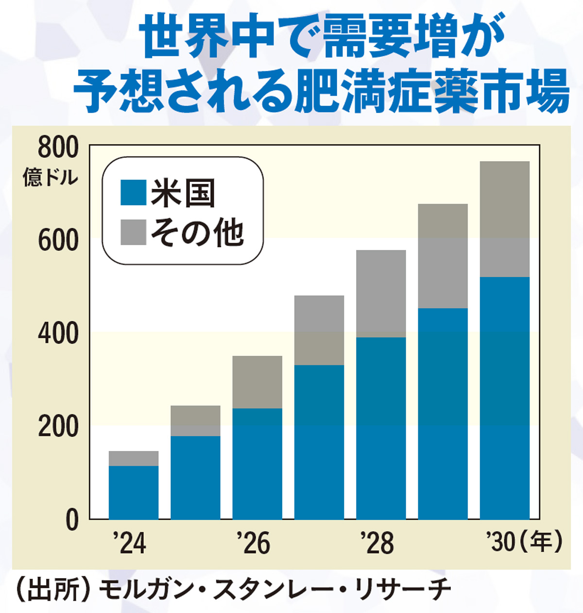 ［男の欲望薬］大研究