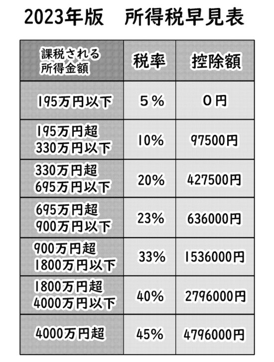 怪しい投資