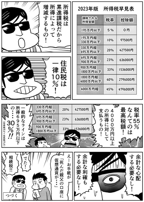 怪しい投資